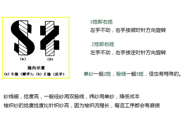 針織面料知識(shí)大全