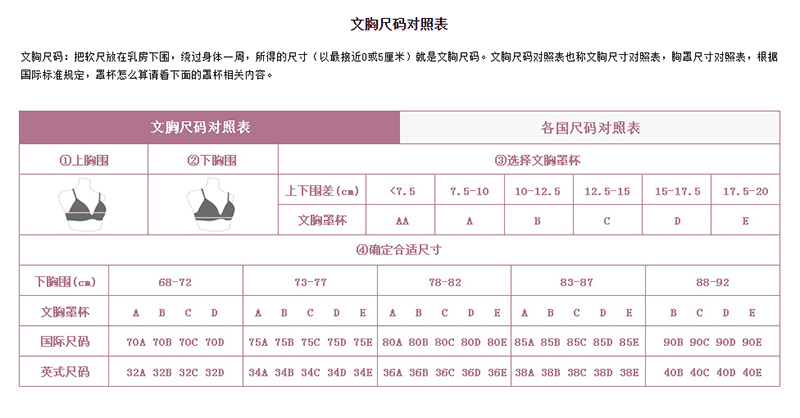 女生文胸尺碼對(duì)照表