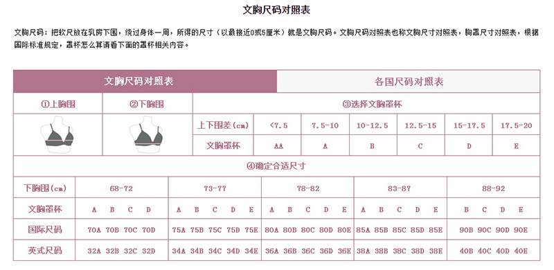 文胸尺碼對照表cm